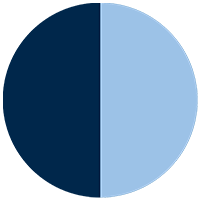 Business Development